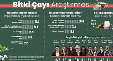 Kış Aylarında Bitki Çayı Tüketimi Artıyor!
